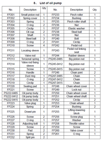 Wózek paletowy/platformowy podnośnikowy GermanTech (max wysokość: 85-850 mm, udźwig: 400 kg, długość wideł: 650 mm) 99724816