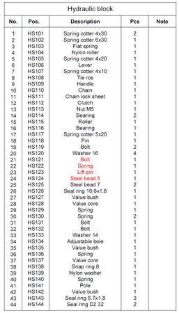 Wózek paletowy podnośnikowy z przechyłem GermanTech (max wysokość: 900 mm, udźwig: 800 kg, długość wideł: 1140 mm) 99724828