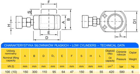 Zestaw: siłownik hydrauliczny, pompa hydrauliczna dwustopniowa, przewód wysokociśnieniowy 1m, szybkozłącze 1/4 ’’ między siłownikiem a przewodem, manometr (w stanie złożonym:150 mm, skok tłoków: 150 mm, udźwig: 10T) 62779534