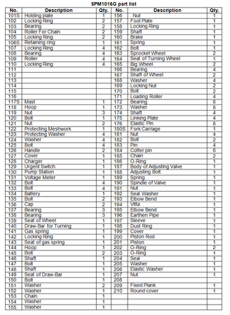 Wózek paletowy elektryczny GermanTech, koła kierownicy i wideł: Nylon i Nylon (max wysokość: 800 mm, udźwig: 1000 kg, długość wideł: 1150 mm) 99729413