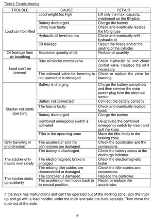 Wózek paletowy elektryczny GermanTech (udźwig: 1000 kg, długość wideł: 1150 mm, wysokość podnoszenia: 1600 mm) 99746696