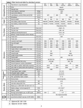 Wózek paletowy elektryczny GermanTech (udźwig: 1000 kg, długość wideł: 1150 mm, wysokość podnoszenia: 2900 mm) 99746694