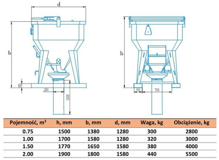 Pojemnik z wylewem prostym + rękaw 2 metry + obejma (pojemność: 0,75 - 2,0 m3) 25282171