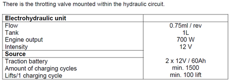 Wózek paletowy podnośnikowy elektryczny z przechyłem GermanTech (max wysokość: 900 mm, udźwig: 800 kg, długość wideł: 1140 mm) 99724829