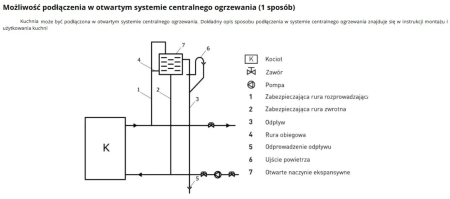 Kuchnia węglowa kocioł c.o. piec kominek z płaszczem wodnym 20-23kW (kolor: biały, średnica wylotu spalin: 130 mm) - spełnia anty-smogowy EkoProjekt 99682568