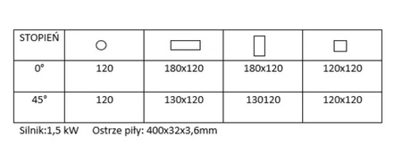 Przecinarka do aluminium i PVC (maks. średnica ostrza: 400 mm, moc: 1,5 kW) 44381698
