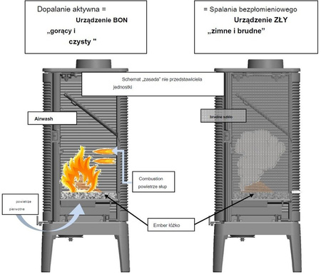 Piec wolnostojący 10kW Sedan M (kolor: emalia kość słoniowa) - spełnia anty-smogowy EkoProjekt 86829181