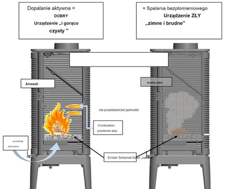 INVICTA Piec wolnostojący 14kW Pow-Wow - spełnia anty-smogowy EkoProjekt 86829177