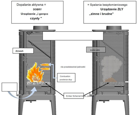 Piec wolnostojący 5kW Elo M (wylot spalin: góra, kolor: emalia biała) - spełnia anty-smogowy EkoProjekt 86865684