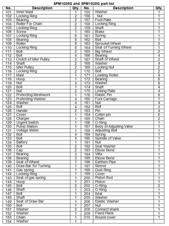 Wózek paletowy elektryczny GermanTech, koła kierownicy i wideł: Nylon i Nylon (max wysokość: 800 mm, udźwig: 1000 kg, długość wideł: 1150 mm) 99729413