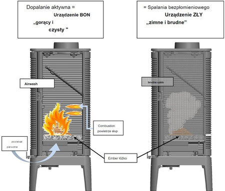 Piec wolnostojący 9kW Kaori (wylot spalin: góra lub z tyłu, kolor: antracyt) - spełnia anty-smogowy EkoProjekt 86865689