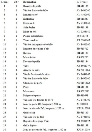 Piec wolnostojący 8kW Chatel (kolor: emalia antracyt) - spełnia anty-smogowy EkoProjekt 86876405