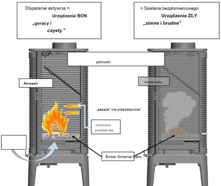 Piec wolnostojący 10kW Cassine (górna średnica wylotu spalin: 150mm, kolor: antracyt) spełnia anty-smogowy EkoProjekt 86854943