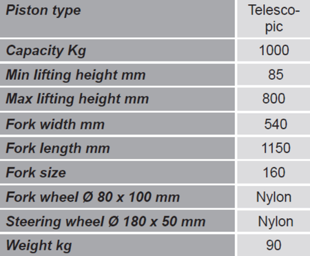 Wózek platformowy nożycowy nierdzewny GermanTech, koła kierownicy i wideł: Nylon i Nylon (udźwig: 1000 kg, długość wideł: 1150 mm) 99724800