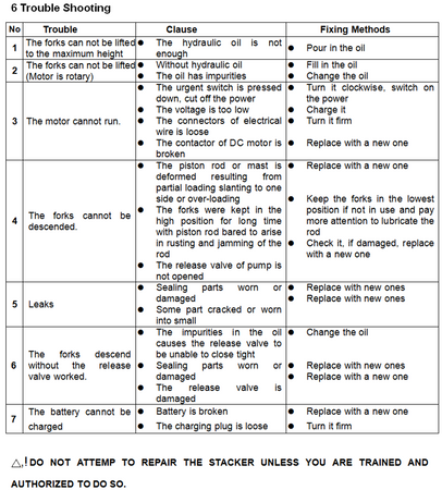Wózek paletowy elektryczny GermanTech, koła kierownicy i wideł: Nylon i Nylon (max wysokość: 800 mm, udźwig: 1000 kg, długość wideł: 1150 mm) 99729413