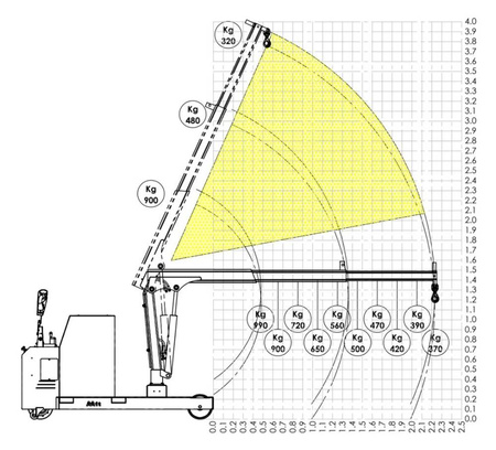 LIFERAIDA Żuraw z ramieniem stałym w pełni elektryczne, wysięgnik podwójny - elektryczne sterowane za pomocą proporcjonalnych dźwigni (udźwig: 1000 kg, maks. wysieg ramienia: 2200 mm, maks. wysokość: 3750 mm) 03082039