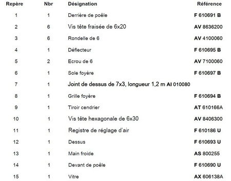 Piec wolnostojący 7kW Remilly (wylot spalin: góra, kolor: antracyt) - spełnia anty-smogowy EkoProjekt 86854918
