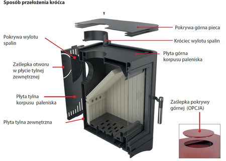 Piec wolnostojący koza 7kW K5 z wylotem spalin fi 130 - spełnia anty-smogowy EkoProjekt 30046811