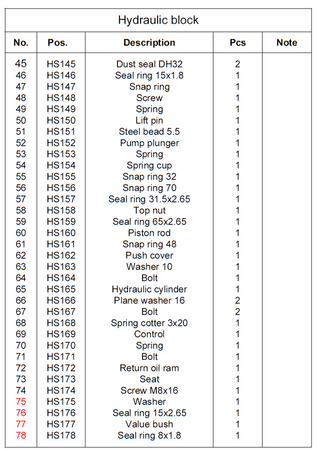 Wózek paletowy podnośnikowy z przechyłem GermanTech (max wysokość: 900 mm, udźwig: 800 kg, długość wideł: 1140 mm) 99724828