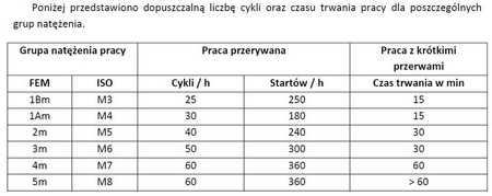 IMPROWEGLE Wyciągarka łańcuchowa elektryczny ELL 0,5 (udźwig: 0,5 T, wysokość podnoszenia: 3 m) 33948812