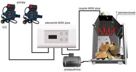 Mikroprocesorowy sterownik kominka z przepustnicą fi 100 30041761