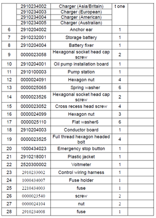 Wózek paletowy/platformowy podnośnikowy elektryczny GermanTech (max wysokość: 85-1200 mm, udźwig: 400 kg, długość wideł: 650 mm) 99724819