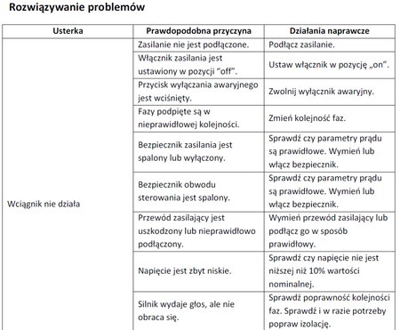IMPROWEGLE Wyciągarka łańcuchowa elektryczna ze stali nierdzewnej inox (udźwig: 0,25 T, wysokość podnoszenia: 3 m) 33948576