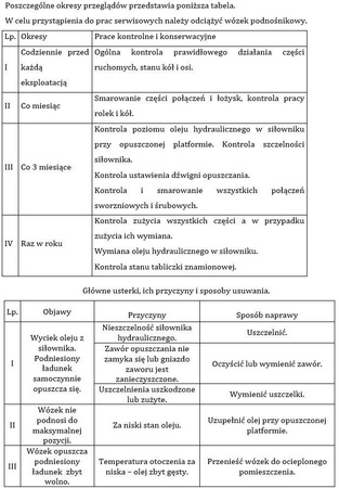 Wózek podnośnikowy z platformą (udźwig: 400 kg, wymiary platformy: 650x576 mm, wysokość podnoszenia min/max: 85-1500 mm) 00546102