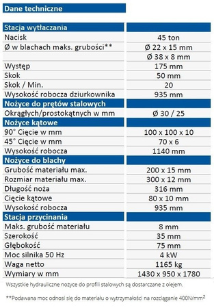 Kombinowane hydrauliczne nożyce do profili stalowych, dziurkownik Metallkraft (nacisk: 45T) 32269370