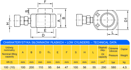Zestaw: siłownik hydrauliczny, pompa hydrauliczna dwustopniowa, przewód wysokociśnieniowy 1m, szybkozłącze 1/4 ’’ między siłownikiem a przewodem, manometr (w stanie złożonym:100 mm, skok tłoków: 100 mm, udźwig: 10T) 62779533