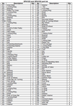 Wózek paletowy elektryczny GermanTech, koła kierownicy i wideł: Nylon i Nylon (max wysokość: 800 mm, udźwig: 1000 kg, długość wideł: 1150 mm) 99729413