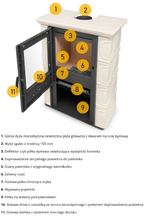 Piec wolnostojący 6-10kW (kolor: cappuccino) spełnia anty-smogowy EkoProjekt 99680029