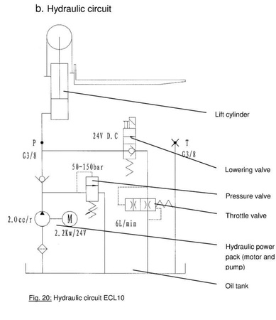 Wózek paletowy elektryczny GermanTech (udźwig: 1000 kg, długość wideł: 1150 mm, wysokość podnoszenia: 2900 mm) 99746694