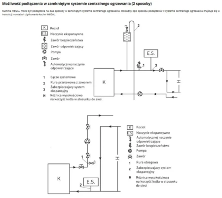 Kuchnia węglowa piec kominek z płaszczem wodnym CO 10-12kW (kolor: biały, średnica wylotu spalin: 120 mm) - spełnia anty-smogowy EkoProjekt 99681704