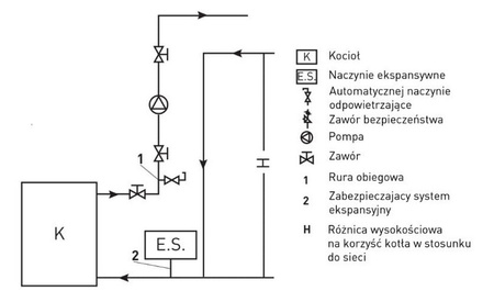 Kuchnia węglowa piec kominek z płaszczem wodnym CO 17-19kW (kolor: beż, średnica wylotu spalin: 120 mm) - spełnia anty-smogowy EkoProjekt 99682753
