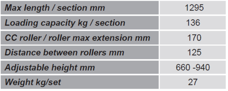 Elastyczny stół rolkowy GermanTech (maks długość: 1295 mm) 99724749