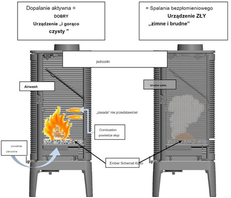 Piec wolnostojący 12kW Siam (kolor: antracyt) - spełnia anty-smogowy EkoProjekt 86829186
