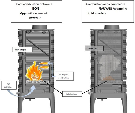 Piec wolnostojący 7kW Altara + dolot powietrza (wylot spalin: góra, kolor: antracyt)- spełnia anty-smogowy EkoProjekt 86865682