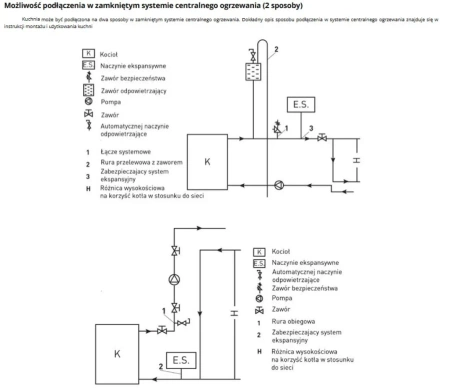 Kuchnia węglowa kocioł c.o. piec kominek z płaszczem wodnym 20-23kW (kolor: biały, średnica wylotu spalin: 130 mm) - spełnia anty-smogowy EkoProjekt 99682568