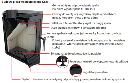 Piec wolnostojący koza 7kW K5 z wylotem spalin fi 130 - spełnia anty-smogowy EkoProjekt 30046811