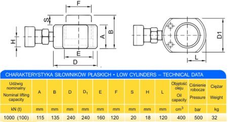 Zestaw: siłownik hydrauliczny, pompa hydrauliczna dwustopniow nożna, przewód wysokociśnieniowy 1m, szybkozłącze 1/2 ’’ między siłownikiem a przewodem, manometr (w stanie złożonym:115 mm, skok tłoka: 20 mm, udźwig: 100T) 62778951
