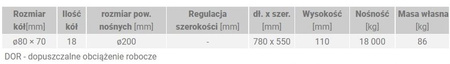 IMPROWEGLE Rolki transportowe - przód (udźwig: 18 T, ilość rolek: 18 sztuk) 33982493