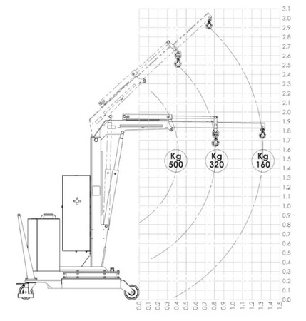 LIFERAIDA Żuraw, elektryczne podnoszenie / opuszczanie / wysuwanie / wsuwanie ramienia wysięgnika (udźwig: 500 kg, maks. wysieg ramienia: 1312 mm, maks. wysokość: 2860 mm) 03082022