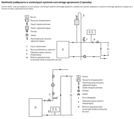 Kuchnia węglowa piec kominek z płaszczem wodnym CO 10-12kW (kolor: beż, średnica wylotu spalin: 120 mm) - spełnia anty-smogowy EkoProjekt 99681702