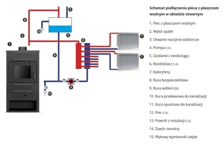  Piec wolnostojący z płaszczem wodnym 4,7–14,7 kW – EkoProjekt, Ø120 mm 99669660