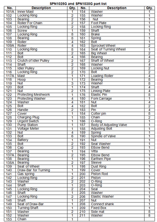 Wózek paletowy elektryczny GermanTech, koła kierownicy i wideł: Nylon i Nylon (max wysokość: 800 mm, udźwig: 1000 kg, długość wideł: 1150 mm) 99729413