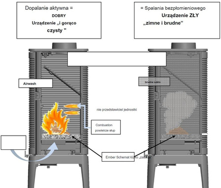 Piec wolnostojący 6kW Alcor (wylot spalin: góra, kolor: antracyt) - spełnia anty-smogowy EkoProjekt 86854925