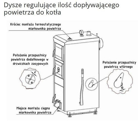 Kocioł zasypowy na węgiel 10kW z płaszczem wodnym (pojemność komory paliwa: 27 dm3) - spełnia anty-smogowy EkoProjekt 50072706