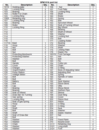 Wózek paletowy elektryczny GermanTech, koła kierownicy i wideł: Nylon i Nylon (max wysokość: 800 mm, udźwig: 1000 kg, długość wideł: 1150 mm) 99729413