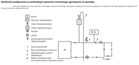 Kuchnia węglowa piec kominek z płaszczem wodnym CO 17-19kW (kolor: beż, średnica wylotu spalin: 120 mm) - spełnia anty-smogowy EkoProjekt 99682753